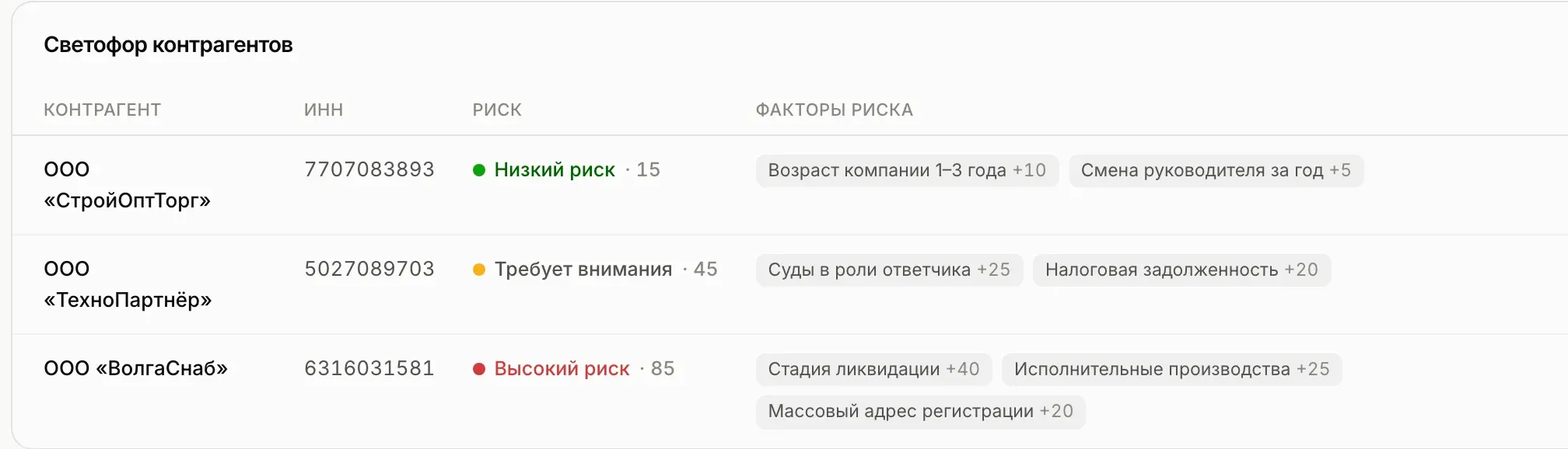 Факторы риска контрагента