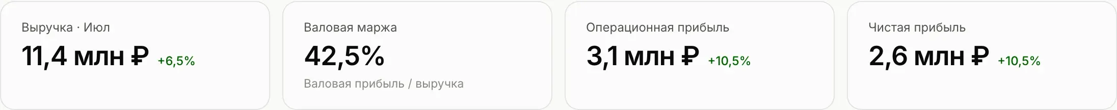Модуль Финансы: KPI по ОПИУ