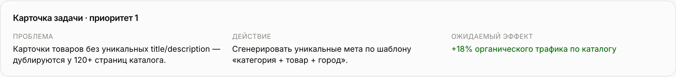 Карточка одной SEO-задачи